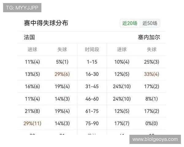 2026年世界杯法国对塞内加尔比赛中同分情况下的积分排名与晋级规则详解