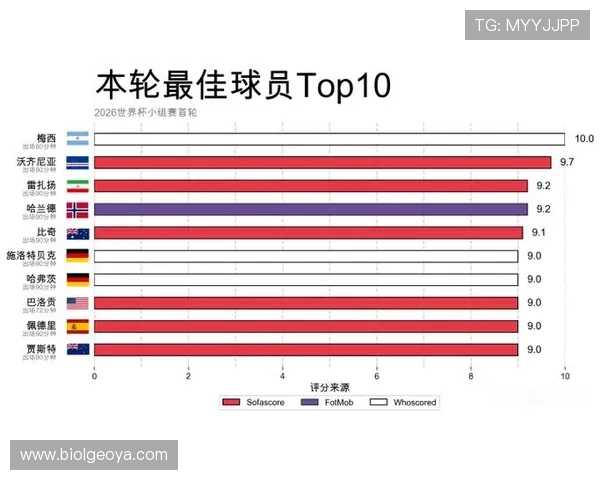 世界杯日本与瑞典比赛赛后评分分析,哪些球员成为比赛的亮点和焦点